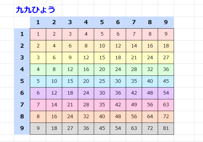 Excel九九表シート 1の段から9の段までカラフルに色分け表示