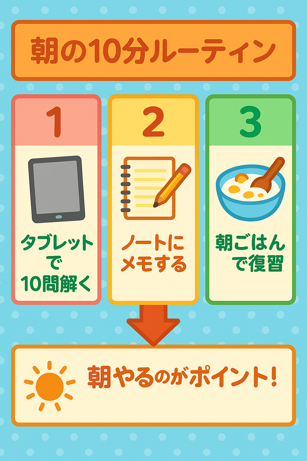 中学受験算数 単位変換学習の効果的な3ステップサイクル 練習・記録・復習を毎日10分繰り返す方法